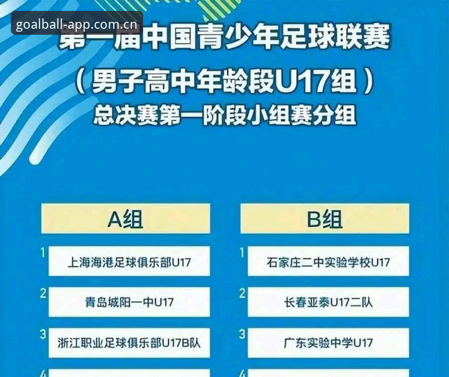 球王会体育竞技平台 3个关键看点解读U17世界杯抽签:中国男女足分组形势全解析